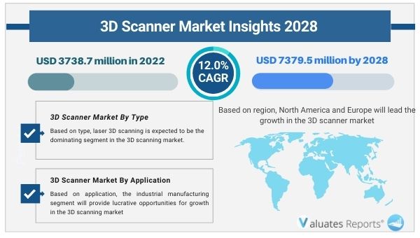 3D Scanner Market Insights